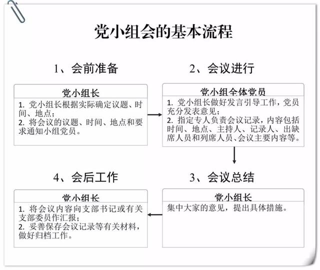 知党ING丨“三会一课”制度+流程+记录格式，你学会了吗？