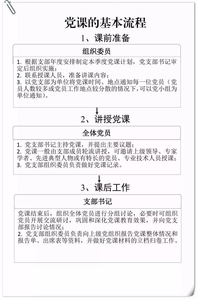 知党ING丨“三会一课”制度+流程+记录格式，你学会了吗？