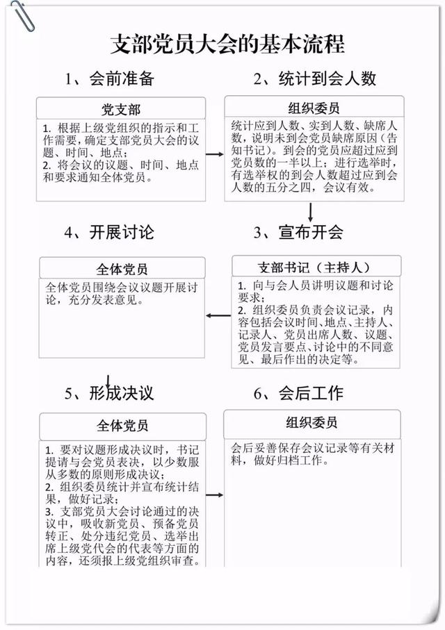 知党ING丨“三会一课”制度+流程+记录格式，你学会了吗？