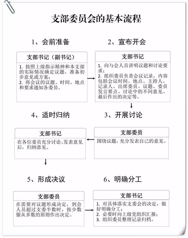 知党ING丨“三会一课”制度+流程+记录格式，你学会了吗？